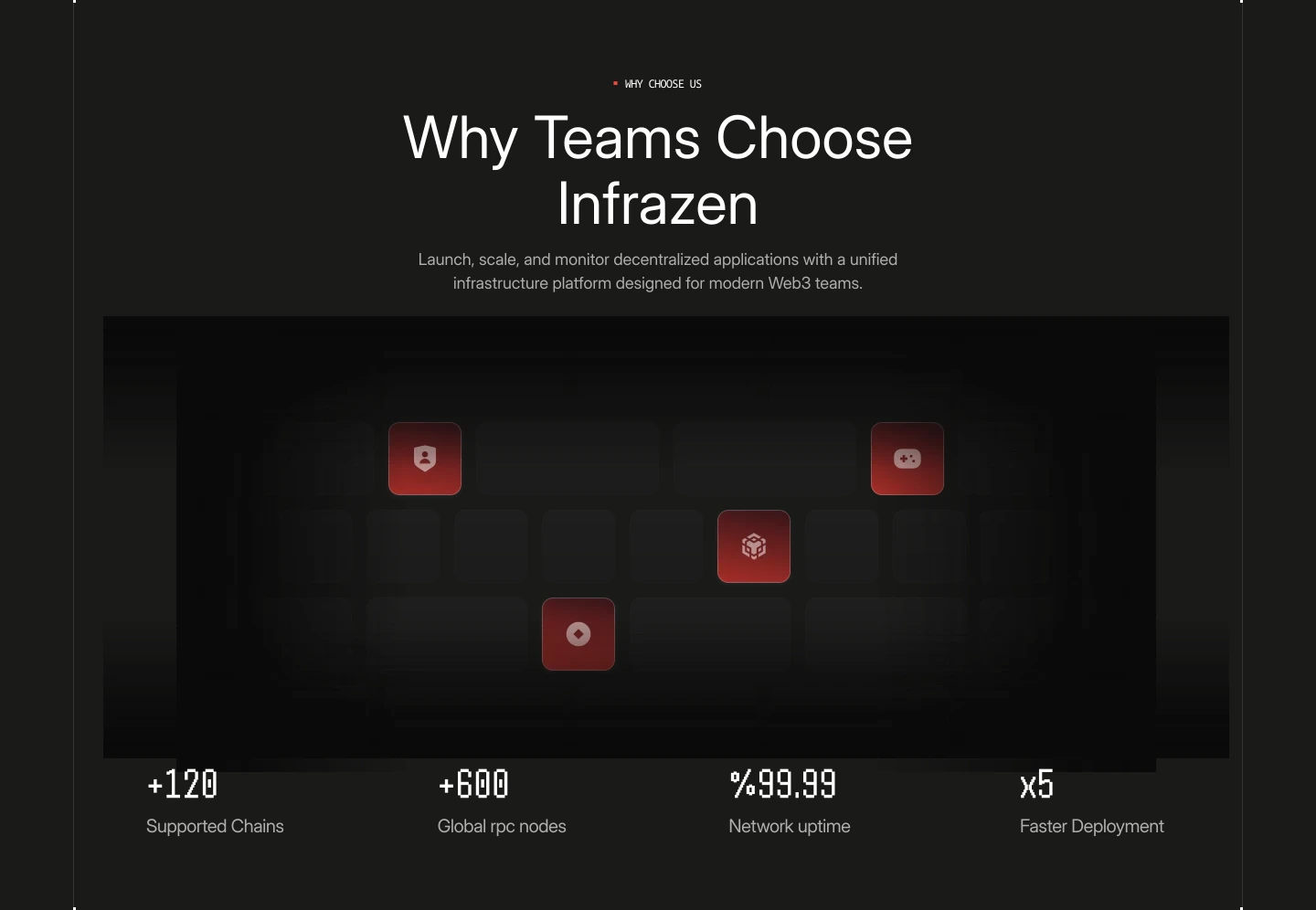 Infrazen why choose us section