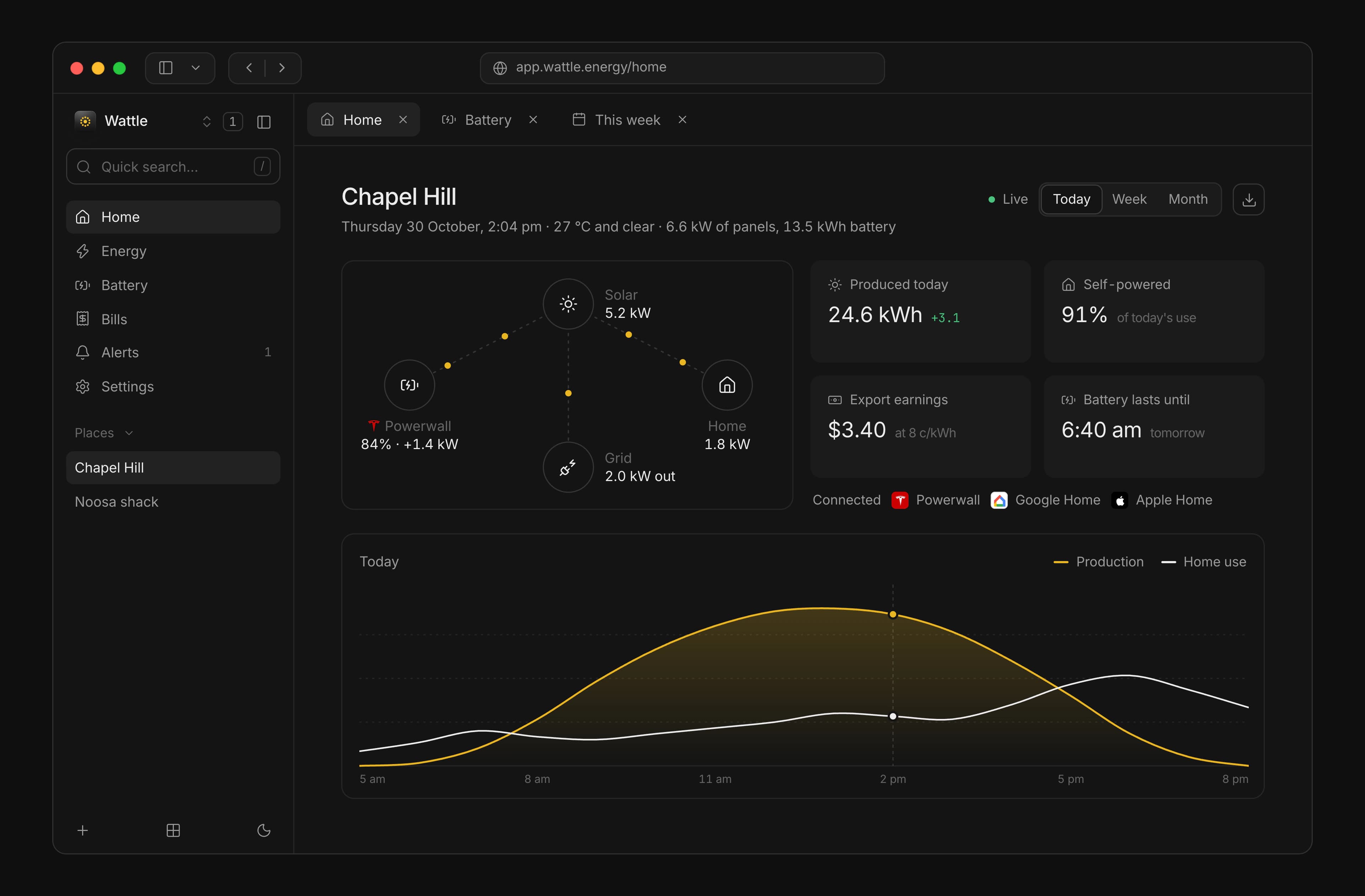 Wattle's home dashboard in a dark desktop window: solar, battery, home and grid flows with today's production