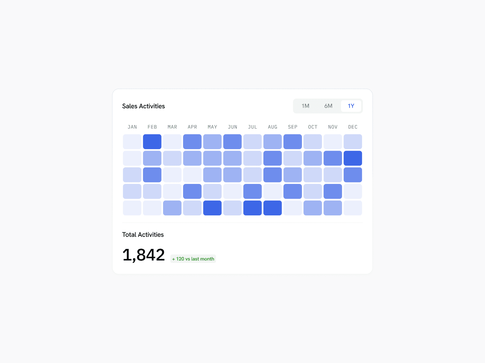 Sales activity heatmap widget